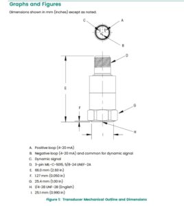 177230 Graphs and Figures