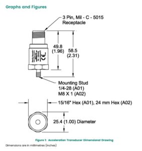 330400 Graphs