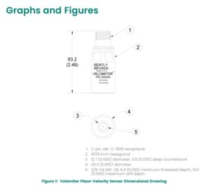 330500 Graphs and Figures