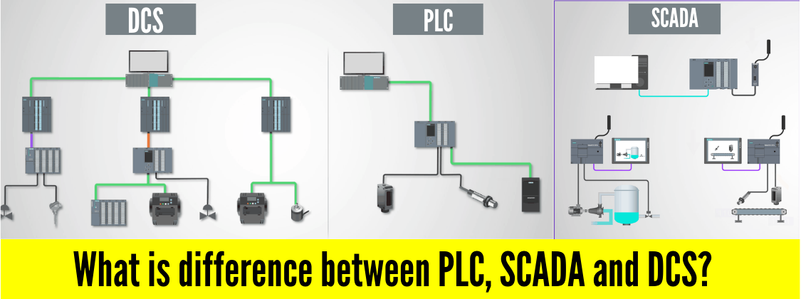 Understanding the Differences Between PLC, DCS, and SCADA Systems