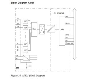 Block Diagram AI801